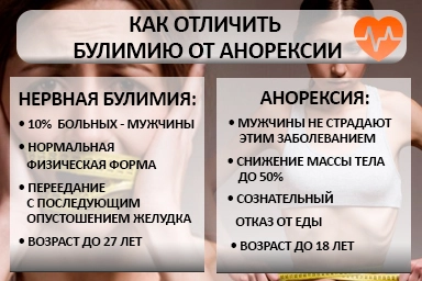 Лечение булимии в Киргиз-Мияках