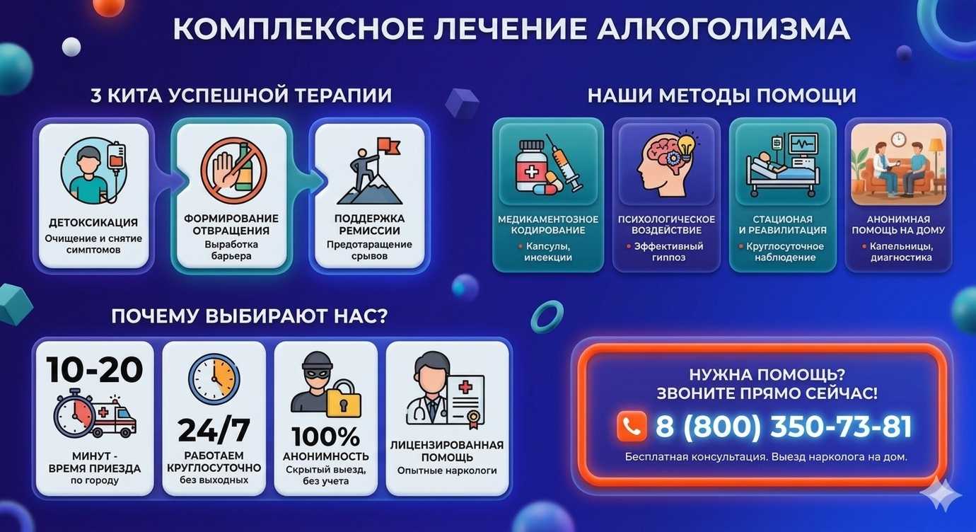 Инфографика о методах лечения алкоголизма в Киргиз-Мияках: детоксикация, кодирование и анонимная помощь на дому от клиники Похмельная служба.